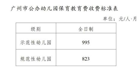 广州拟调整幼儿园收费，公办幼儿园保教费新标准出台
